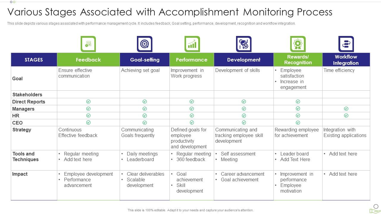 Various_Stages_Associated_With_Accomplishment_Monitoring_Process_Template_PDF_Slide_1.jpg