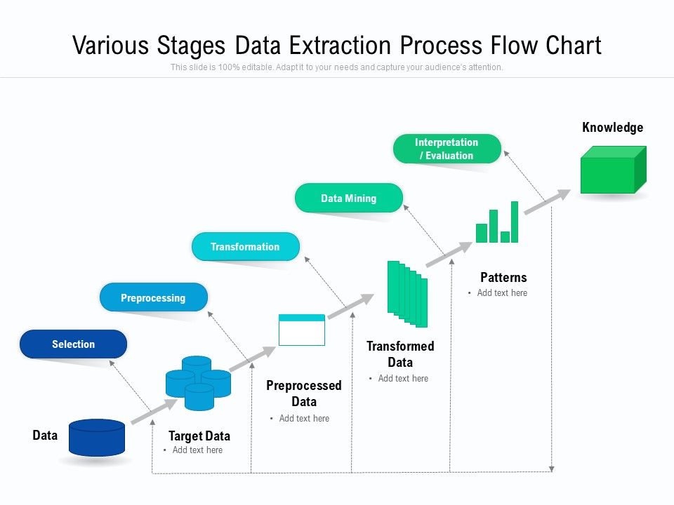 Various_Stages_Data_Extraction_Process_Flow_Chart_Ppt_PowerPoint_Presentation_Pictures_Show_PDF_Slide_1.jpg