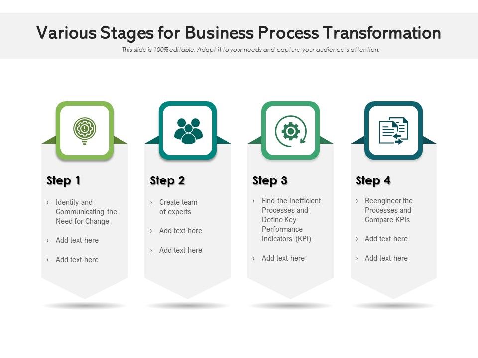 Various_Stages_For_Business_Process_Transformation_Ppt_PowerPoint_Presentation_Model_Slideshow_PDF_Slide_1.jpg