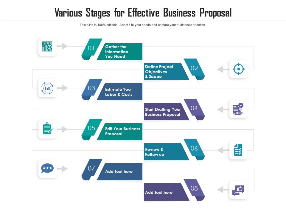 Various_Stages_For_Effective_Business_Proposal_Ppt_PowerPoint_Presentation_File_Images_PDF_Slide_1.jpg