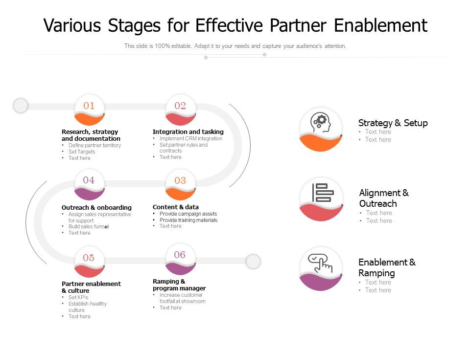 Various_Stages_For_Effective_Partner_Enablement_Ppt_PowerPoint_Presentation_Icon_Diagrams_PDF_Slide_1.jpg