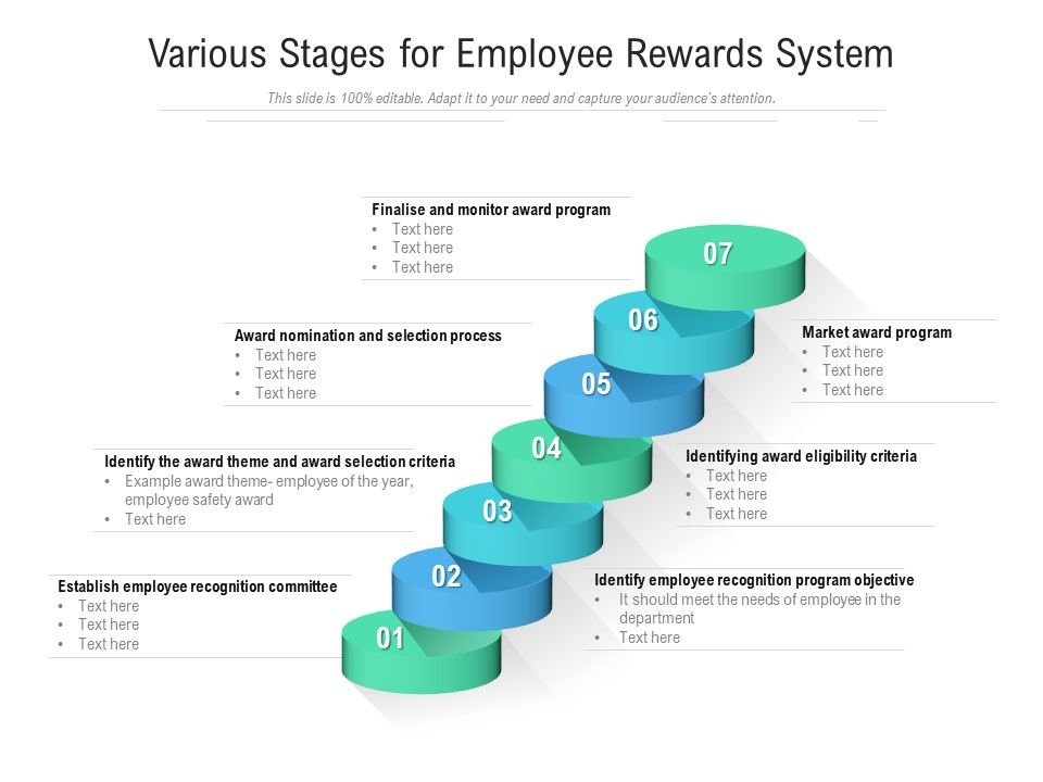 Various_Stages_For_Employee_Rewards_System_Ppt_PowerPoint_Presentation_File_Layout_PDF_Slide_1.jpg
