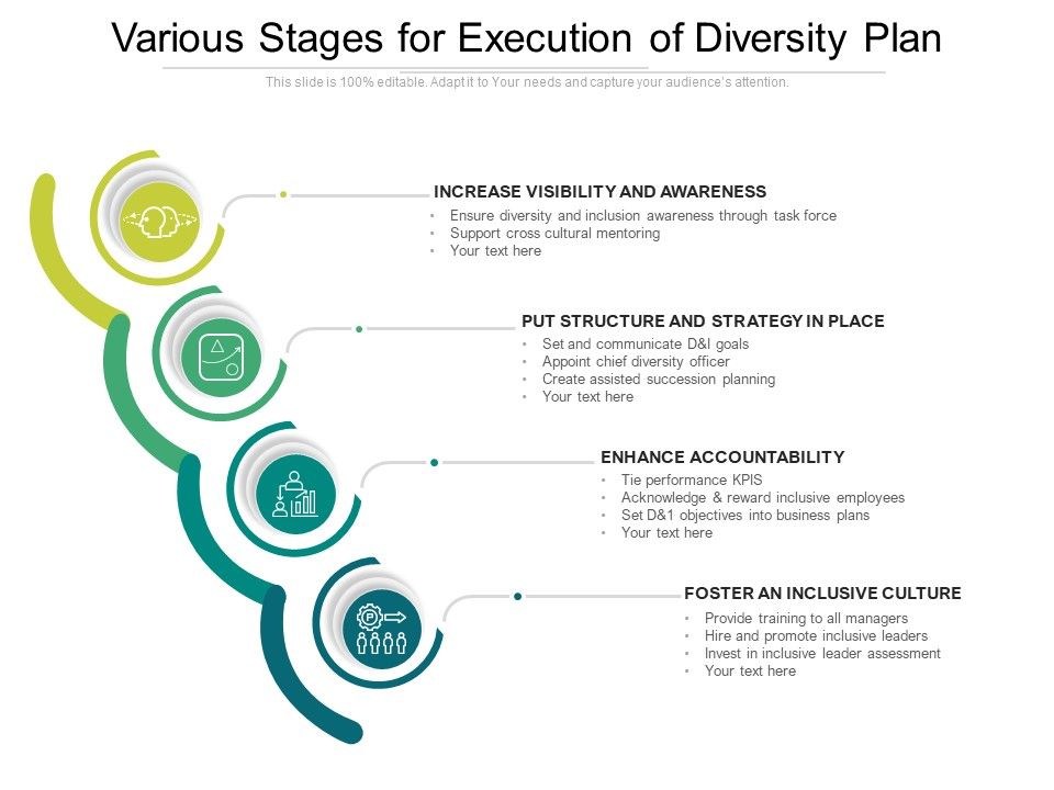 Various_Stages_For_Execution_Of_Diversity_Plan_Ppt_PowerPoint_Presentation_Visual_Aids_Background_Images_PDF_Slide_1.jpg