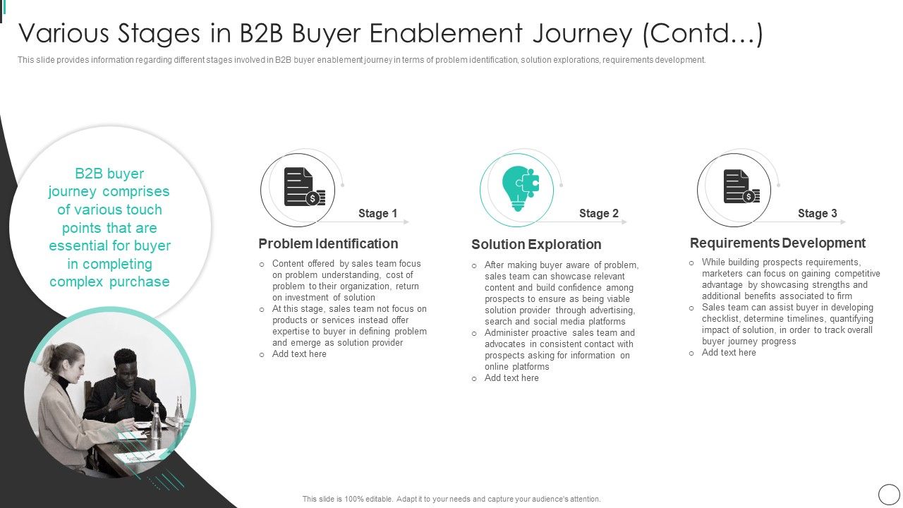 Various_Stages_In_B2B_Buyer_Enablement_Journey_Contd_Portrait_PDF_Slide_1.jpg