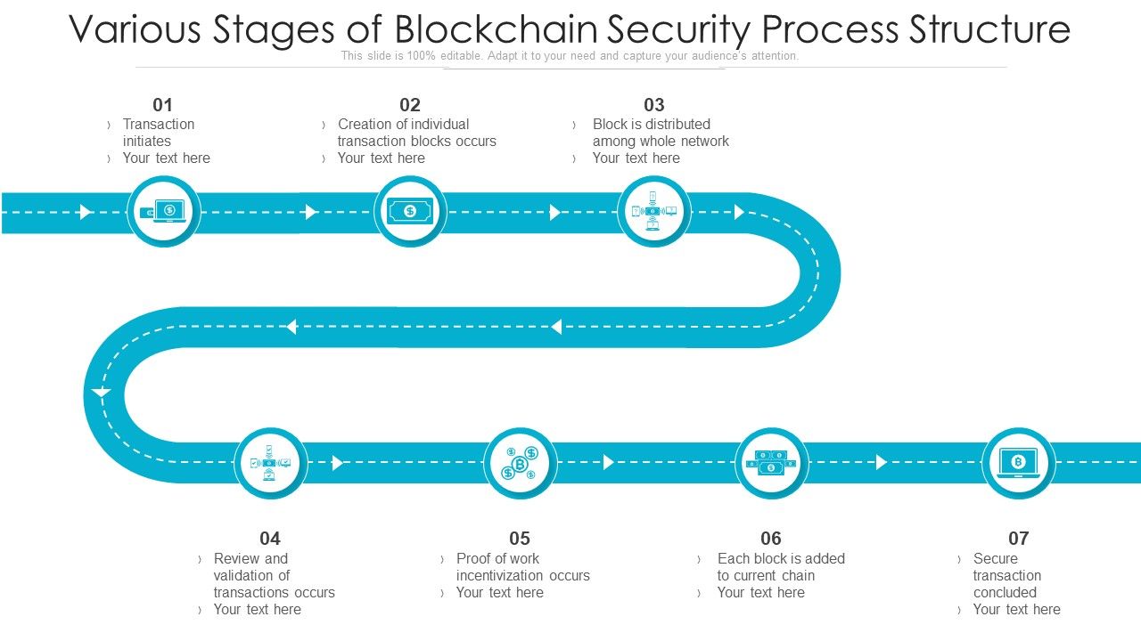 Various_Stages_Of_Blockchain_Security_Process_Structure_Ppt_PowerPoint_Presentation_Ideas_Information_PDF_Slide_1.jpg