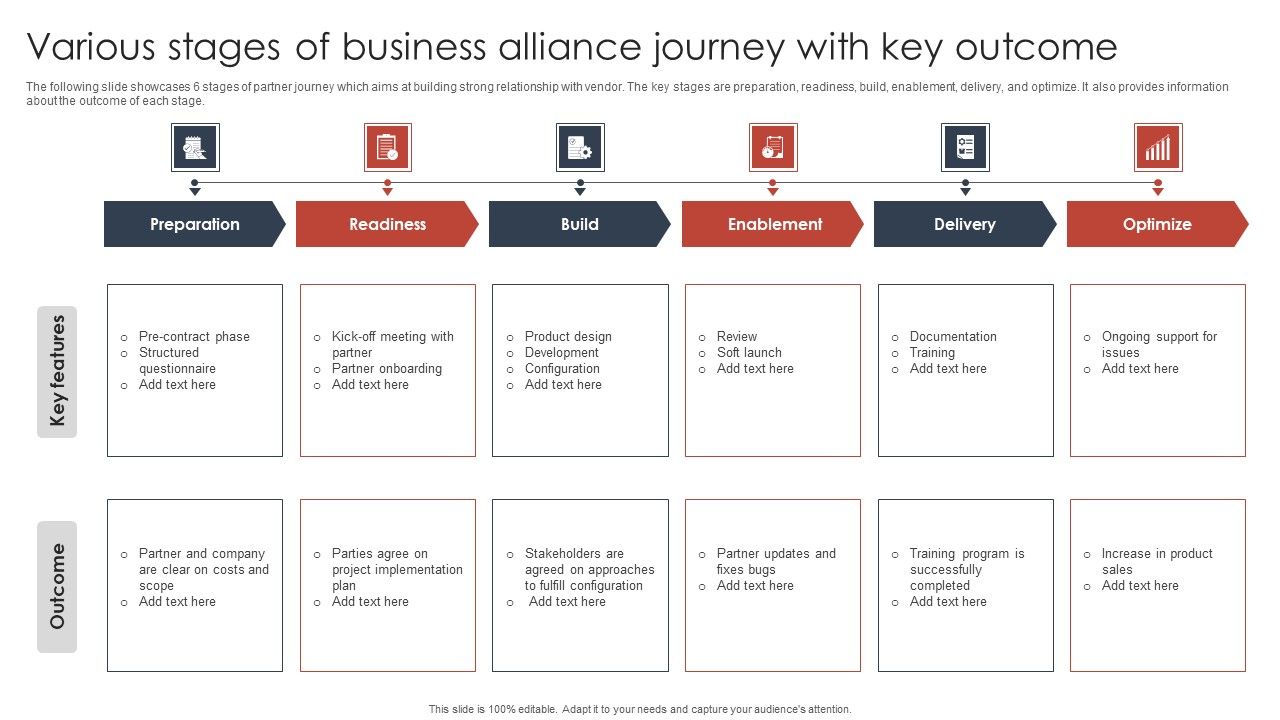 Various_Stages_Of_Business_Alliance_Journey_With_Key_Outcome_Topics_PDF_Slide_1.jpg