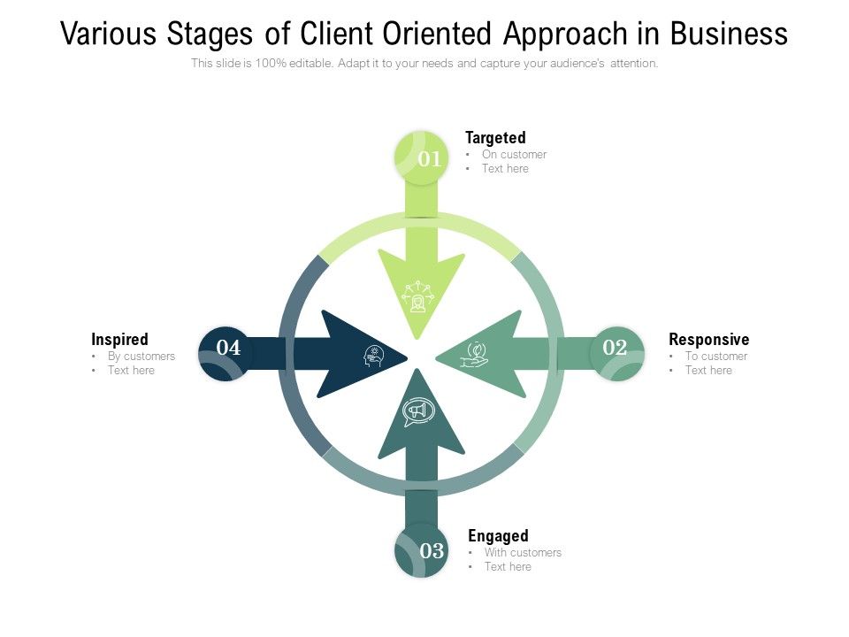 Various_Stages_Of_Client_Oriented_Approach_In_Business_Ppt_PowerPoint_Presentation_Model_Pictures_PDF_Slide_1.jpg