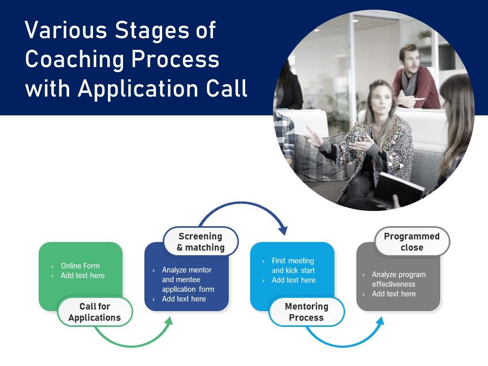 Various_Stages_Of_Coaching_Process_With_Application_Call_Ppt_PowerPoint_Presentation_Pictures_Slide_Download_PDF_Slide_1.jpg