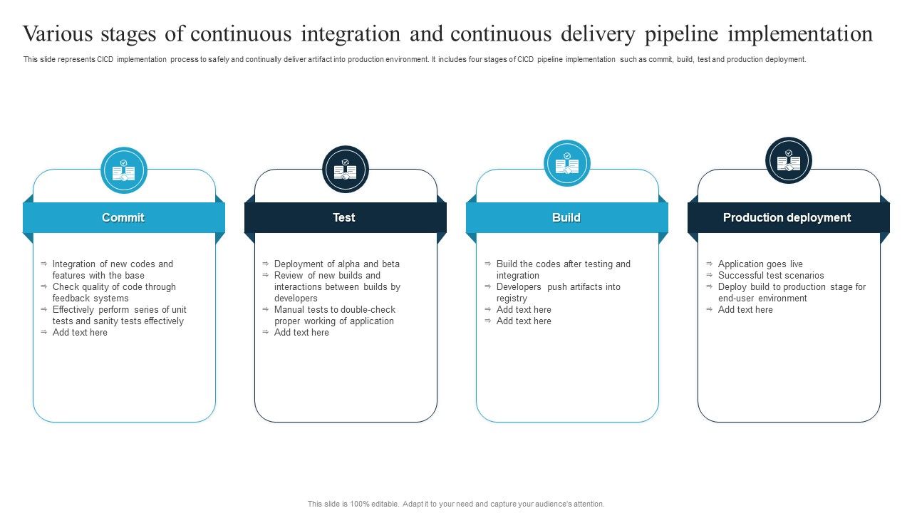 Various_Stages_Of_Continuous_Integration_And_Continuous_Delivery_Pipeline_Implementation_Ideas_PDF_Slide_1.jpg