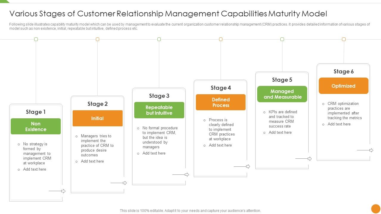 Various_Stages_Of_Customer_Relationship_Management_Capabilities_Maturity_Model_Rules_PDF_Slide_1.jpg
