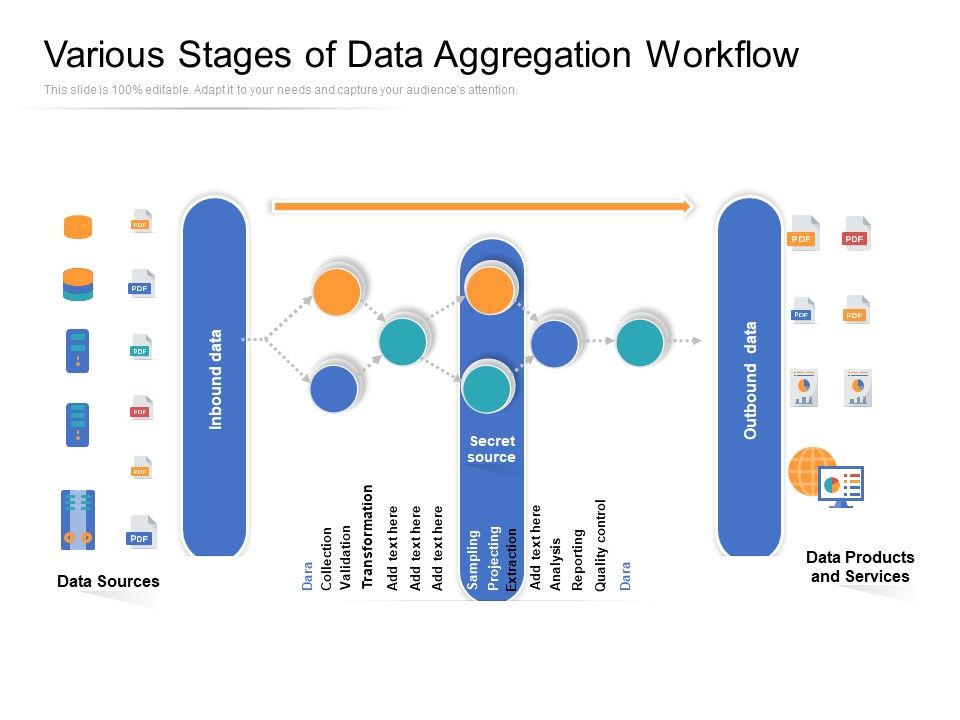 Various_Stages_Of_Data_Aggregation_Workflow_Ppt_PowerPoint_Presentation_File_Outfit_PDF_Slide_1.jpg