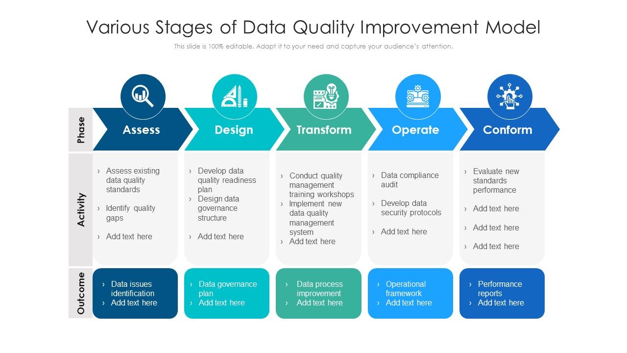 Various_Stages_Of_Data_Quality_Improvement_Model_Ppt_PowerPoint_Presentation_Infographic_Template_Graphics_Download_PDF_Slide_1.jpg