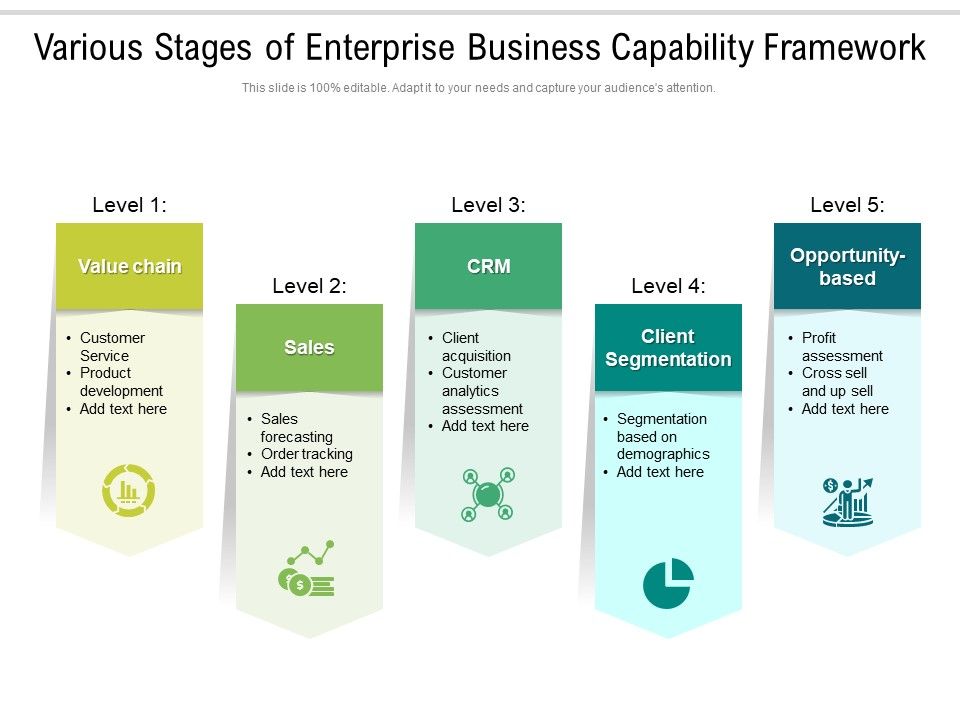 Various_Stages_Of_Enterprise_Business_Capability_Framework_Ppt_PowerPoint_Presentation_File_Clipart_Images_PDF_Slide_1.jpg