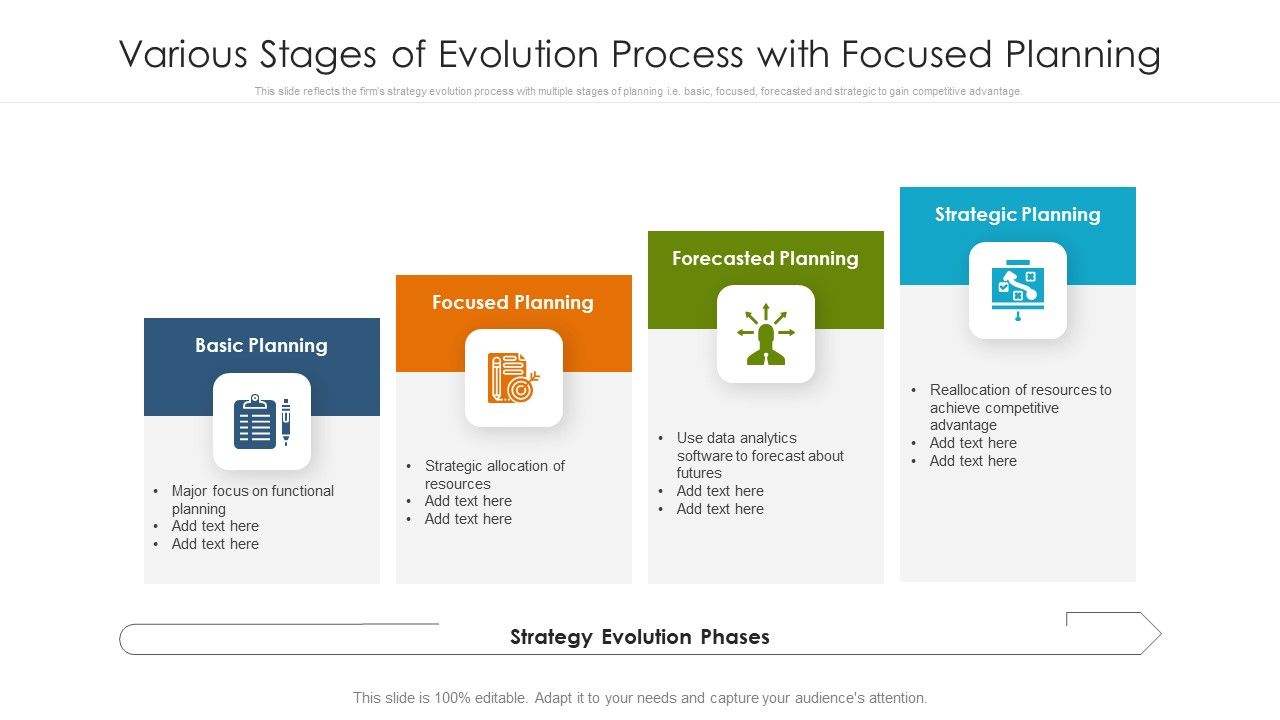 Various_Stages_Of_Evolution_Process_With_Focused_Planning_Ppt_Pictures_Slides_PDF_Slide_1.jpg