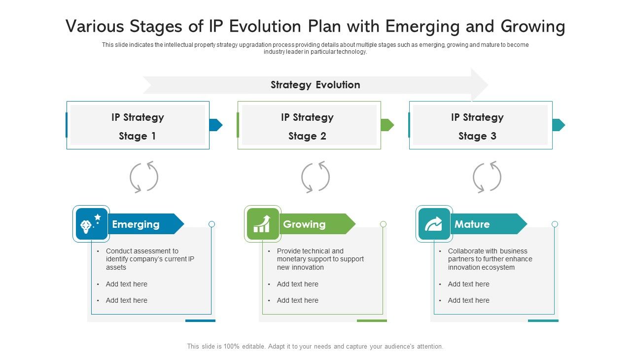 Various_Stages_Of_IP_Evolution_Plan_With_Emerging_And_Growing_Ppt_Infographic_Template_Display_PDF_Slide_1.jpg