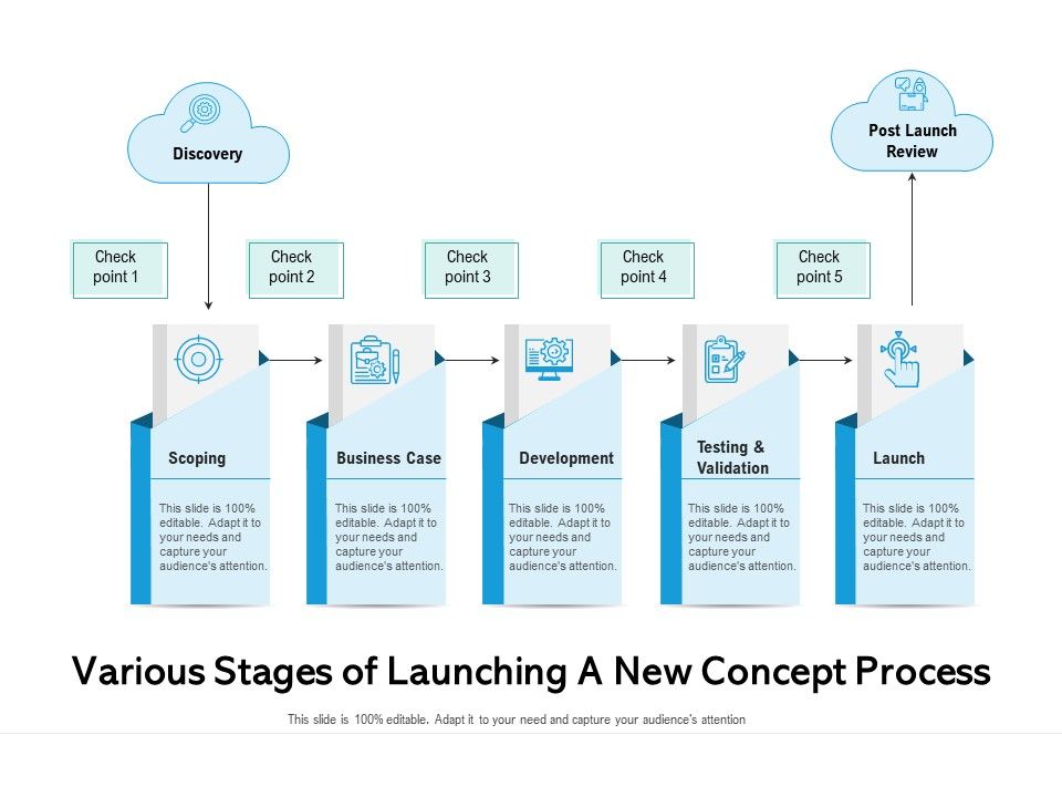 Various_Stages_Of_Launching_A_New_Concept_Process_Ppt_PowerPoint_Presentation_Model_Introduction_PDF_Slide_1.jpg