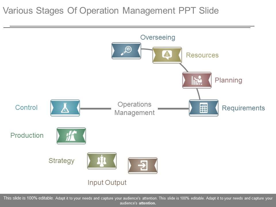Various_Stages_Of_Operation_Management_Ppt_Slide_1.jpg