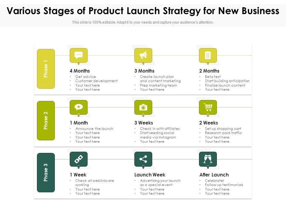Various_Stages_Of_Product_Launch_Strategy_For_New_Business_Ppt_PowerPoint_Presentation_File_Clipart_PDF_Slide_1.jpg