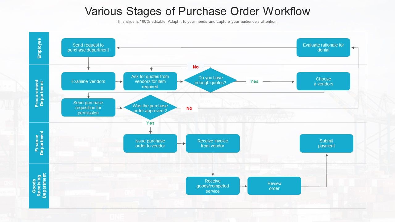 Various_Stages_Of_Purchase_Order_Workflow_Ppt_PowerPoint_Presentation_Styles_Example_File_PDF_Slide_1.jpg