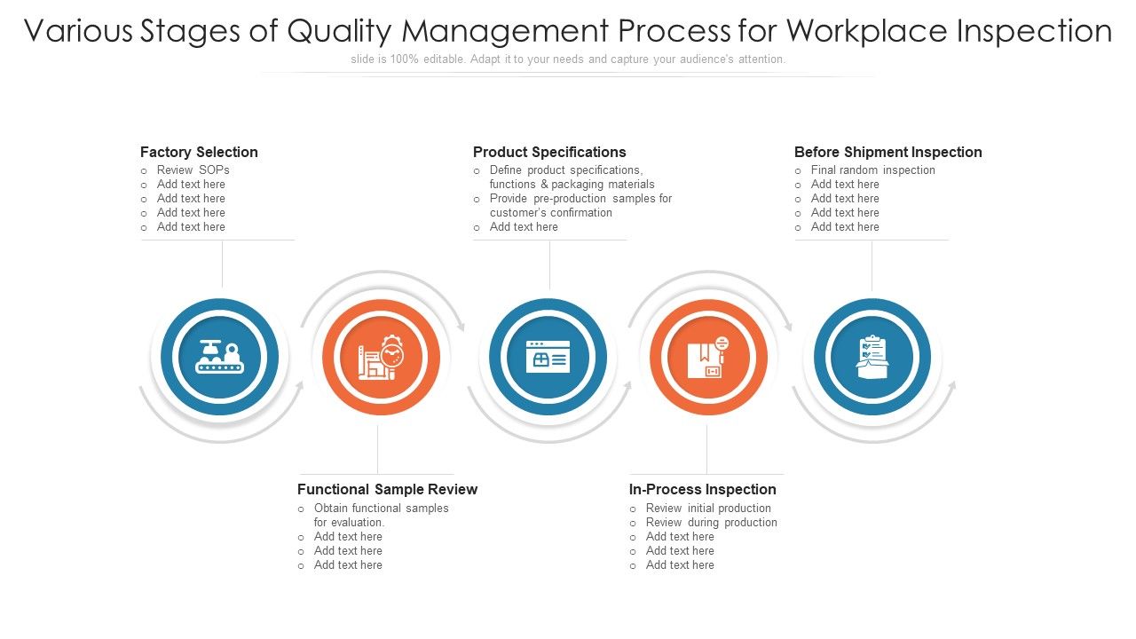 Various_Stages_Of_Quality_Management_Process_For_Workplace_Inspection_Ppt_PowerPoint_Presentation_Gallery_Template_PDF_Slide_1.jpg