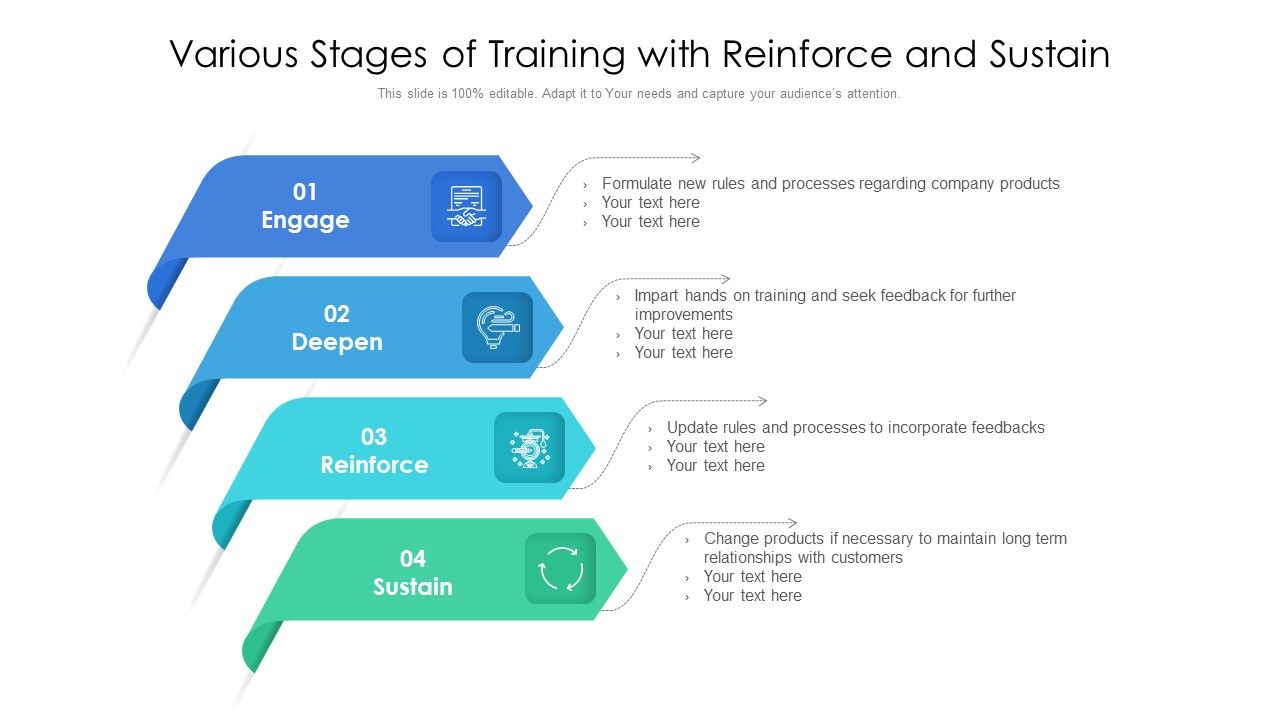 Various_Stages_Of_Training_With_Reinforce_And_Sustain_Ppt_PowerPoint_Presentation_Ideas_Structure_PDF_Slide_1.jpg