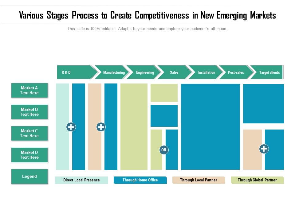 Various_Stages_Process_To_Create_Competitiveness_In_New_Emerging_Markets_Ppt_PowerPoint_Presentation_File_Guidelines_PDF_Slide_1.jpg