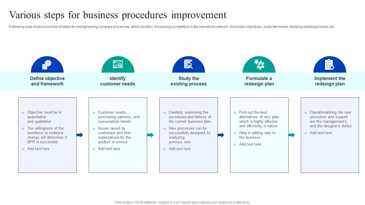 Various_Steps_For_Business_Procedures_Improvement_Template_PDF_Slide_1.jpg