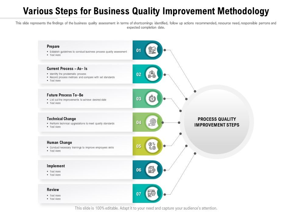 Various_Steps_For_Business_Quality_Improvement_Methodology_Ppt_PowerPoint_Presentation_File_Visual_Aids_PDF_Slide_1.jpg