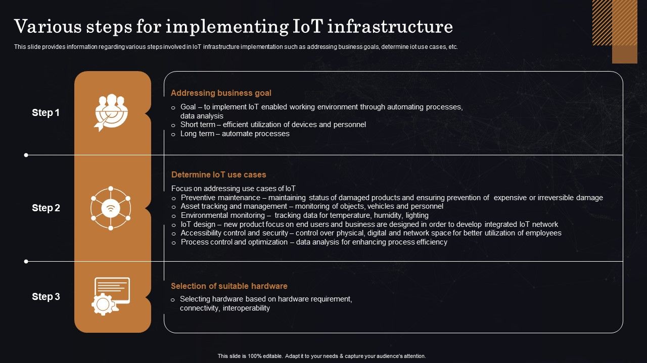 Various_Steps_For_Implementing_Iot_Infrastructure_Ppt_Professional_Templates_PDF_Slide_1.jpg