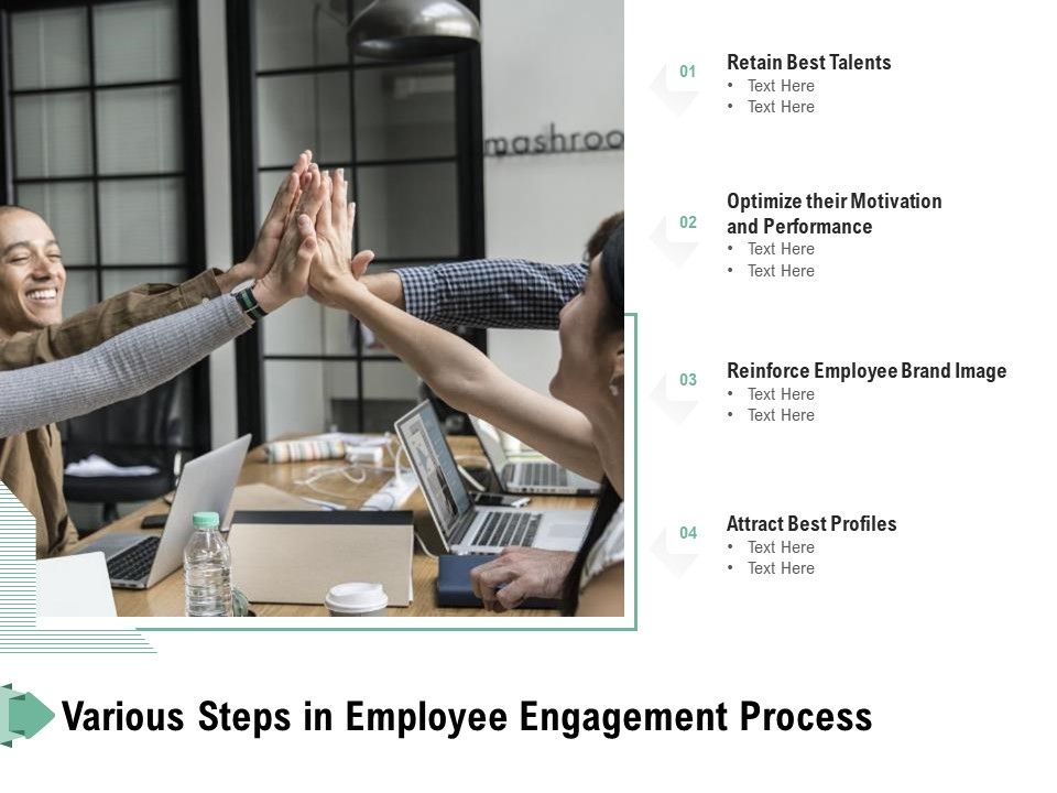 Various_Steps_In_Employee_Engagement_Process_Ppt_PowerPoint_Presentation_File_Background_Images_PDF_Slide_1.jpg