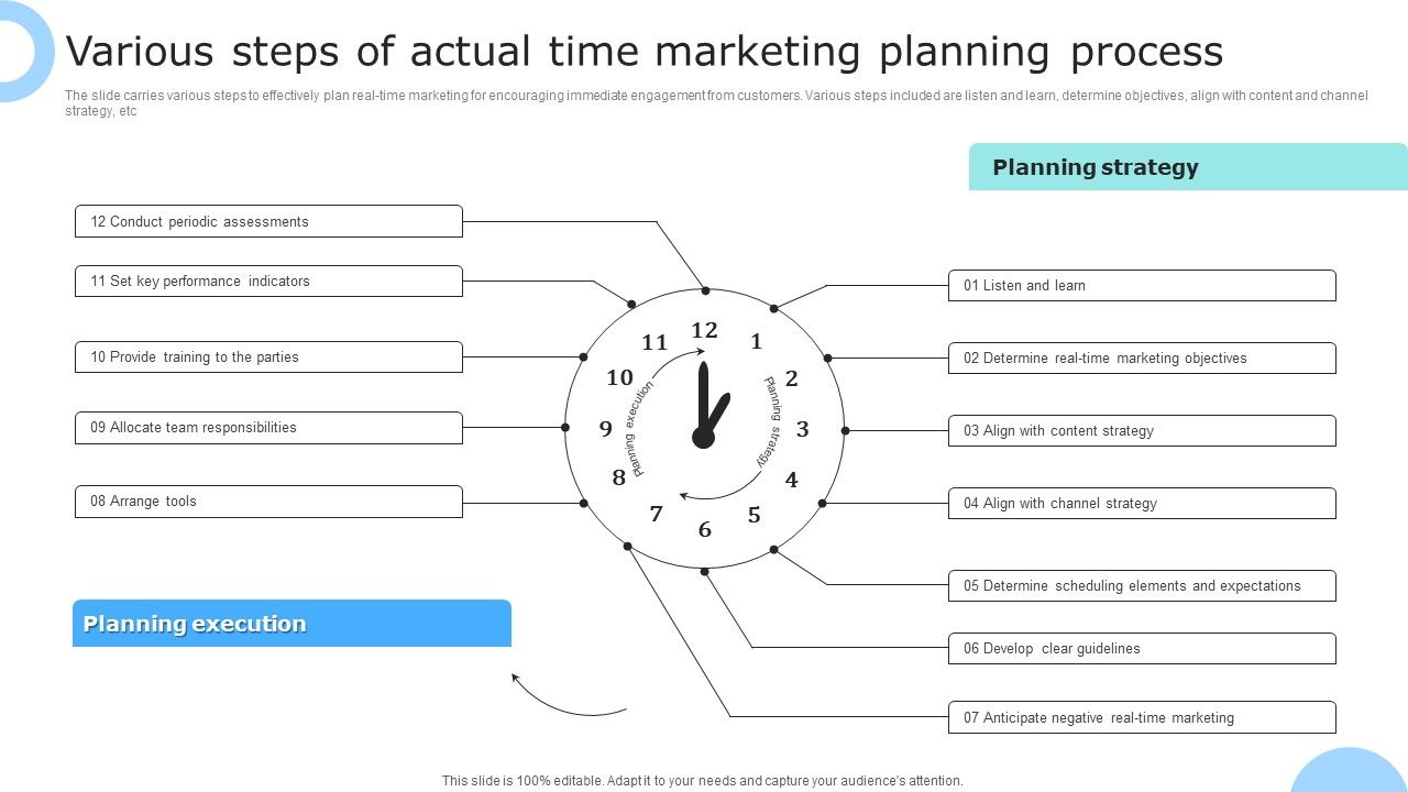 Various_Steps_Of_Actual_Time_Marketing_Planning_Process_Ppt_PowerPoint_Presentation_File_Summary_PDF_Slide_1.jpg