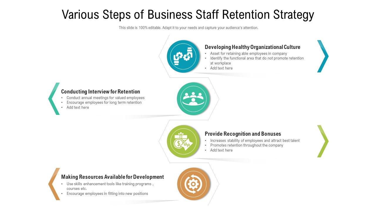 Various_Steps_Of_Business_Staff_Retention_Strategy_Ppt_Styles_Model_PDF_Slide_1.jpg