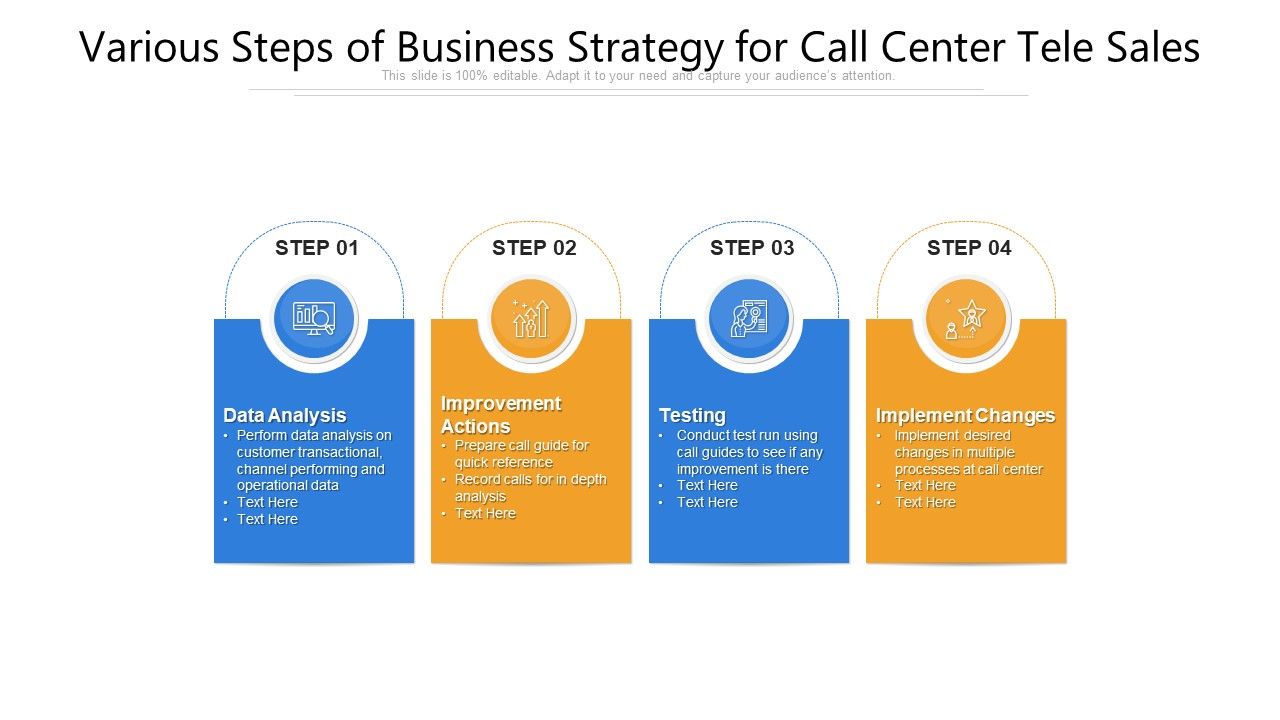 Various_Steps_Of_Business_Strategy_For_Call_Center_Tele_Sales_Ppt_PowerPoint_Presentation_Slides_Smartart_PDF_Slide_1.jpg