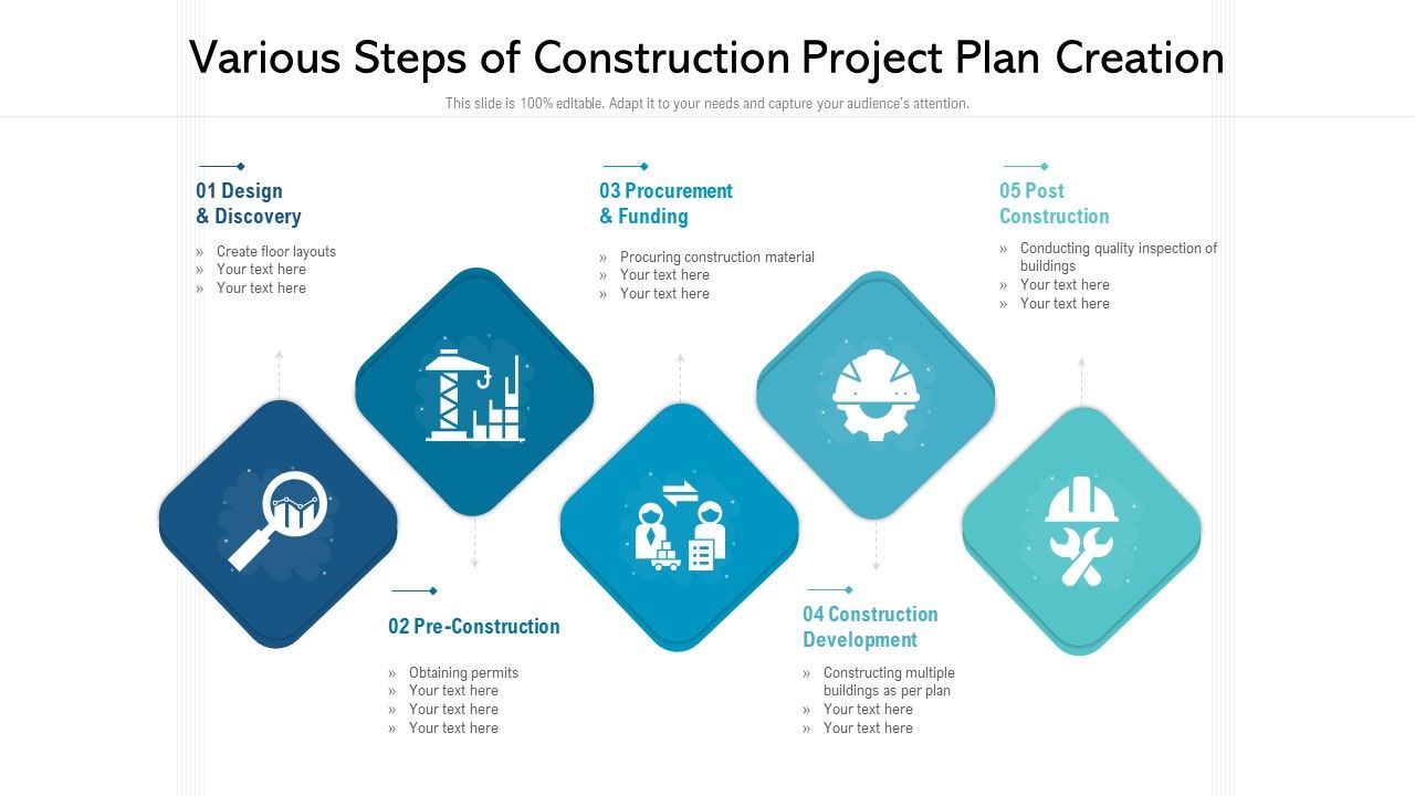 Various_Steps_Of_Construction_Project_Plan_Creation_Ppt_PowerPoint_Presentation_Inspiration_Example_Topics_PDF_Slide_1.jpg