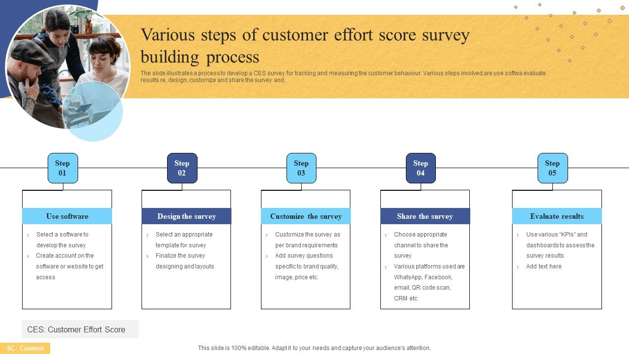 Various_Steps_Of_Customer_Effort_Score_Survey_Building_Process_Ppt_Slides_Diagrams_PDF_Slide_1.jpg