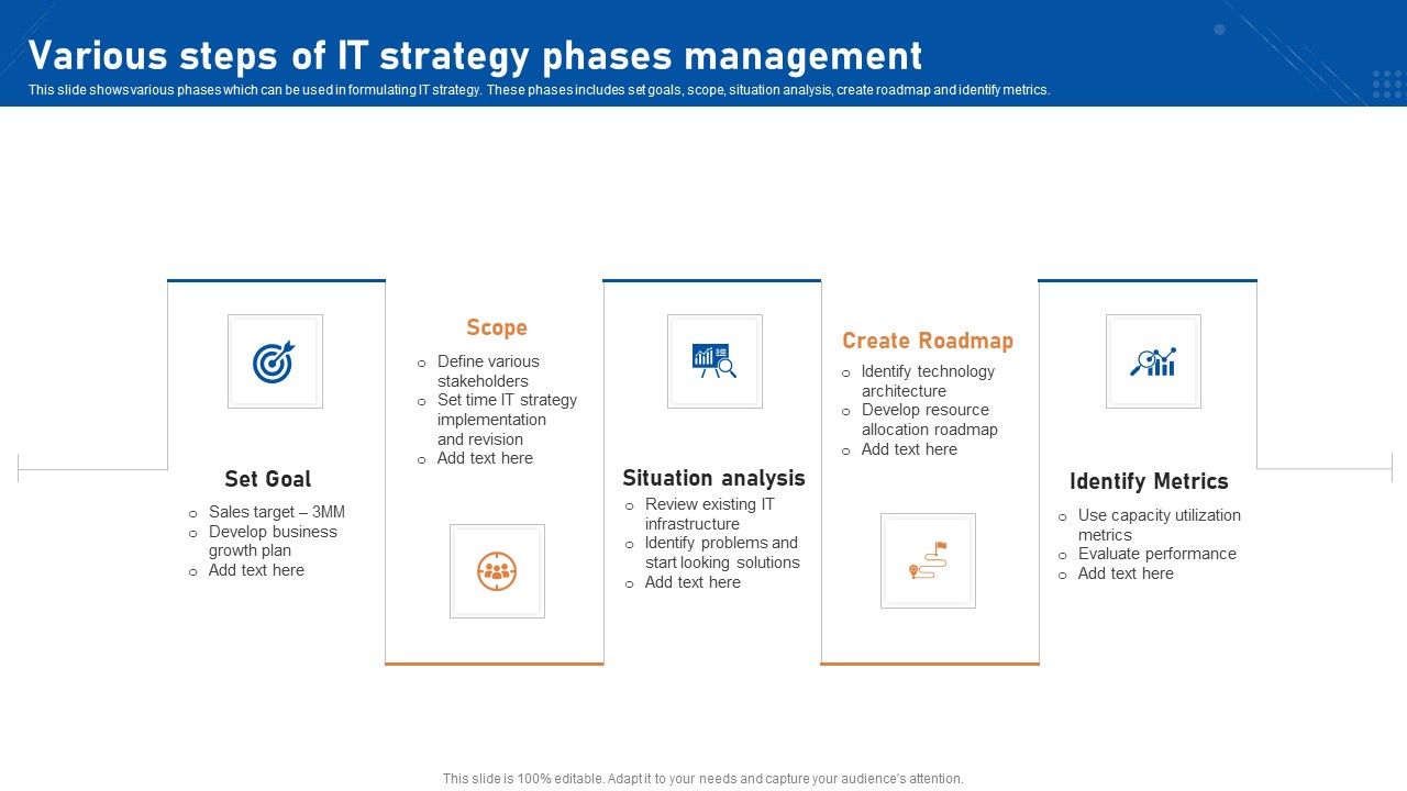 Various_Steps_Of_IT_Strategy_Phases_Management_Introduction_PDF_Slide_1.jpg