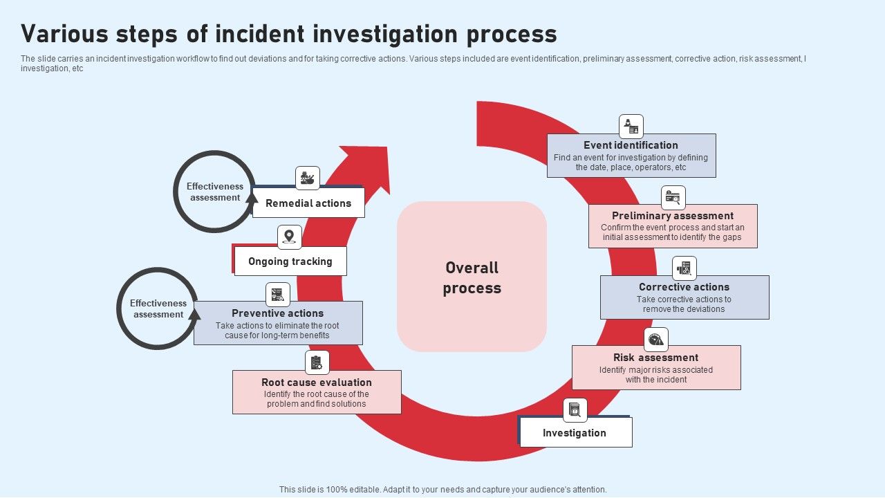 Various_Steps_Of_Incident_Investigation_Process_Slides_PDF_Slide_1.jpg
