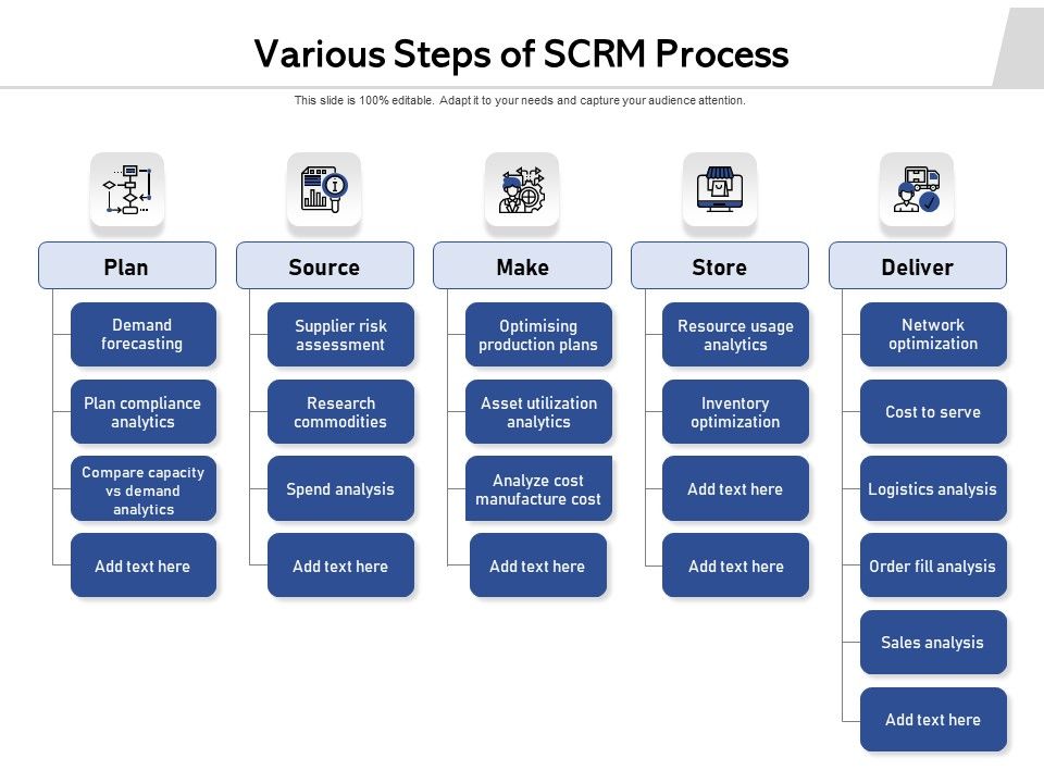 Various_Steps_Of_Scrm_Process_Ppt_PowerPoint_Presentation_Pictures_Slide_PDF_Slide_1.jpg