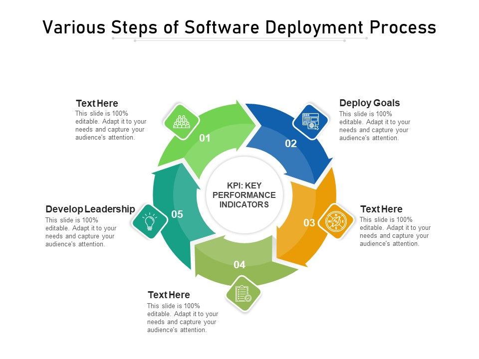 Various_Steps_Of_Software_Deployment_Process_Ppt_PowerPoint_Presentation_Slides_Design_Ideas_PDF_Slide_1.jpg