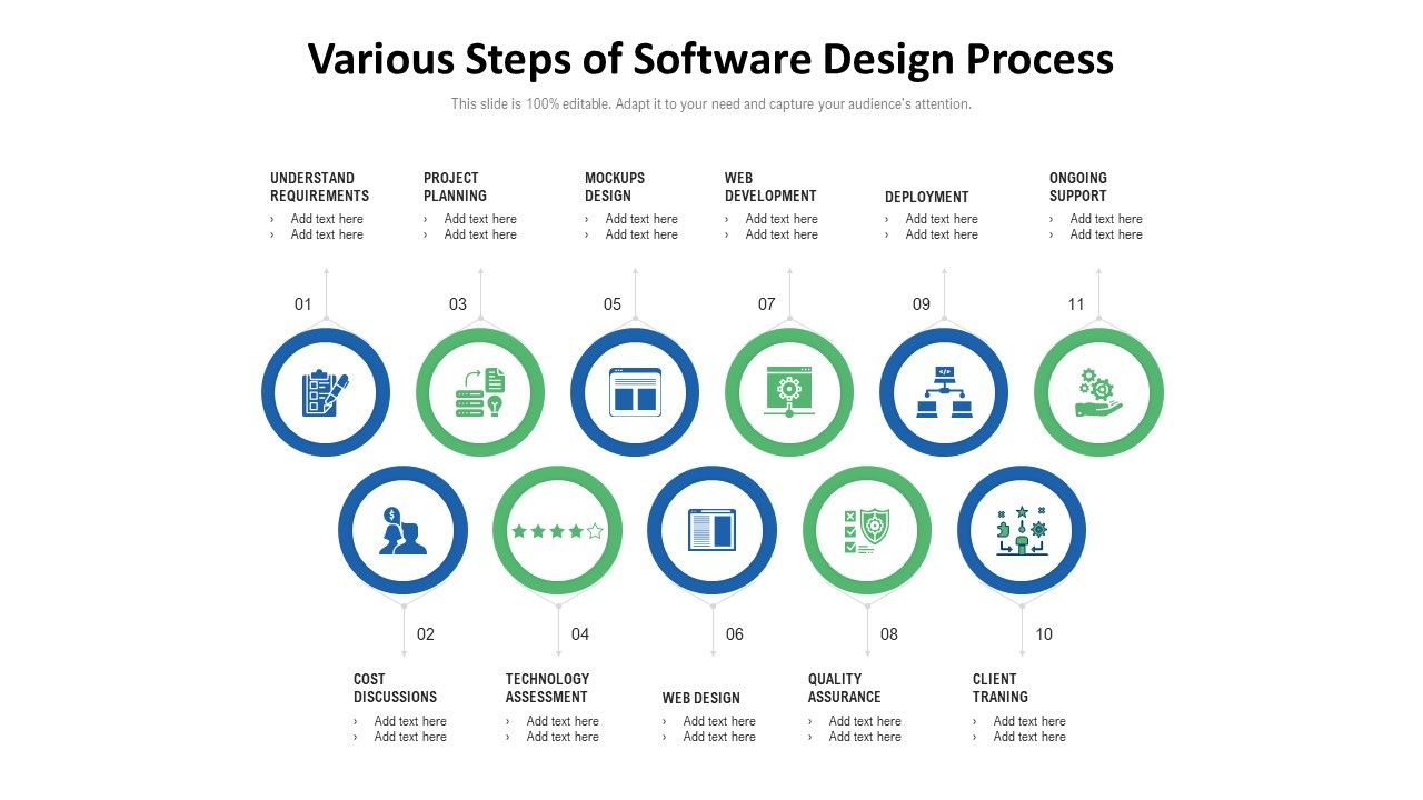 Various_Steps_Of_Software_Design_Process_Ppt_Styles_Design_Ideas_PDF_Slide_1.jpg
