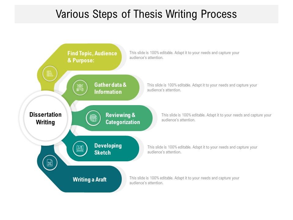 Various_Steps_Of_Thesis_Writing_Process_Ppt_PowerPoint_Presentation_Gallery_Background_Images_PDF_Slide_1.jpg