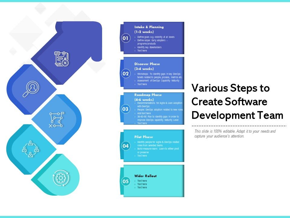 Various_Steps_To_Create_Software_Development_Team_Ppt_PowerPoint_Presentation_File_Display_PDF_Slide_1.jpg