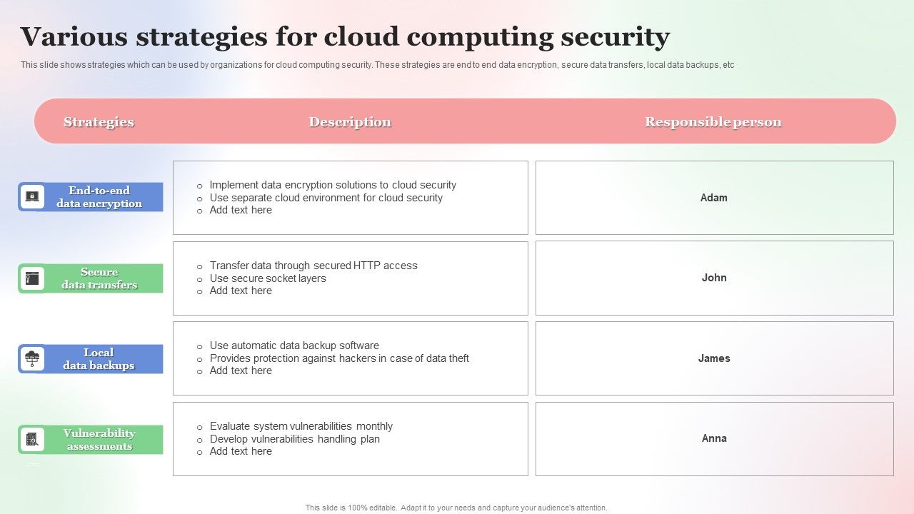 Various_Strategies_For_Cloud_Computing_Security_Brochure_PDF_Slide_1.jpg