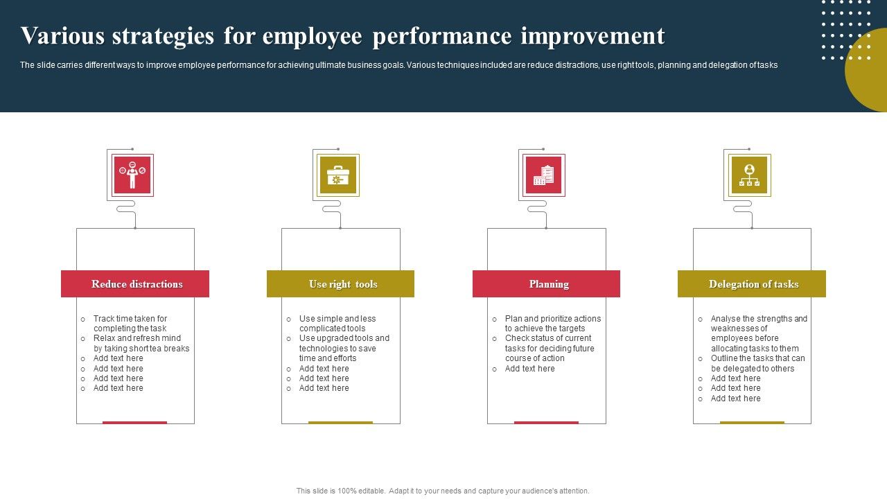 Various_Strategies_For_Employee_Performance_Improvement_Ppt_Summary_Show_PDF_Slide_1.jpg