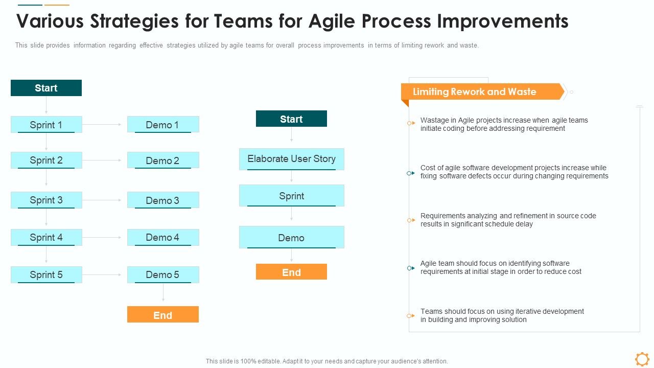 Various_Strategies_For_Teams_For_Agile_Process_Improvements_Inspiration_PDF_Slide_1.jpg