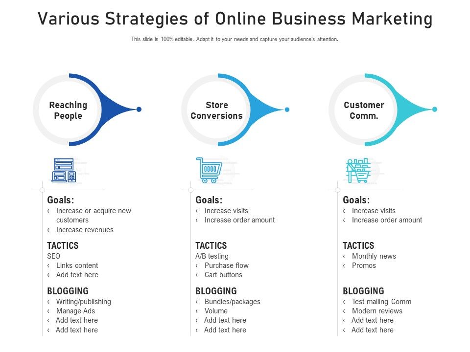 Various_Strategies_Of_Online_Business_Marketing_Ppt_PowerPoint_Presentation_File_Layouts_PDF_Slide_1.jpg
