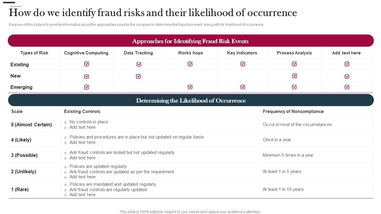 Various_Strategies_To_Prevent_Business_How_Do_We_Identify_Fraud_Risks_And_Their_Likelihood_Download_PDF_Slide_1.jpg