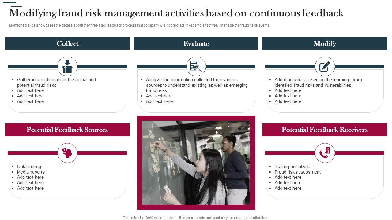 Various_Strategies_To_Prevent_Business_Modifying_Fraud_Risk_Management_Activities_Based_On_Ideas_PDF_Slide_1.jpg