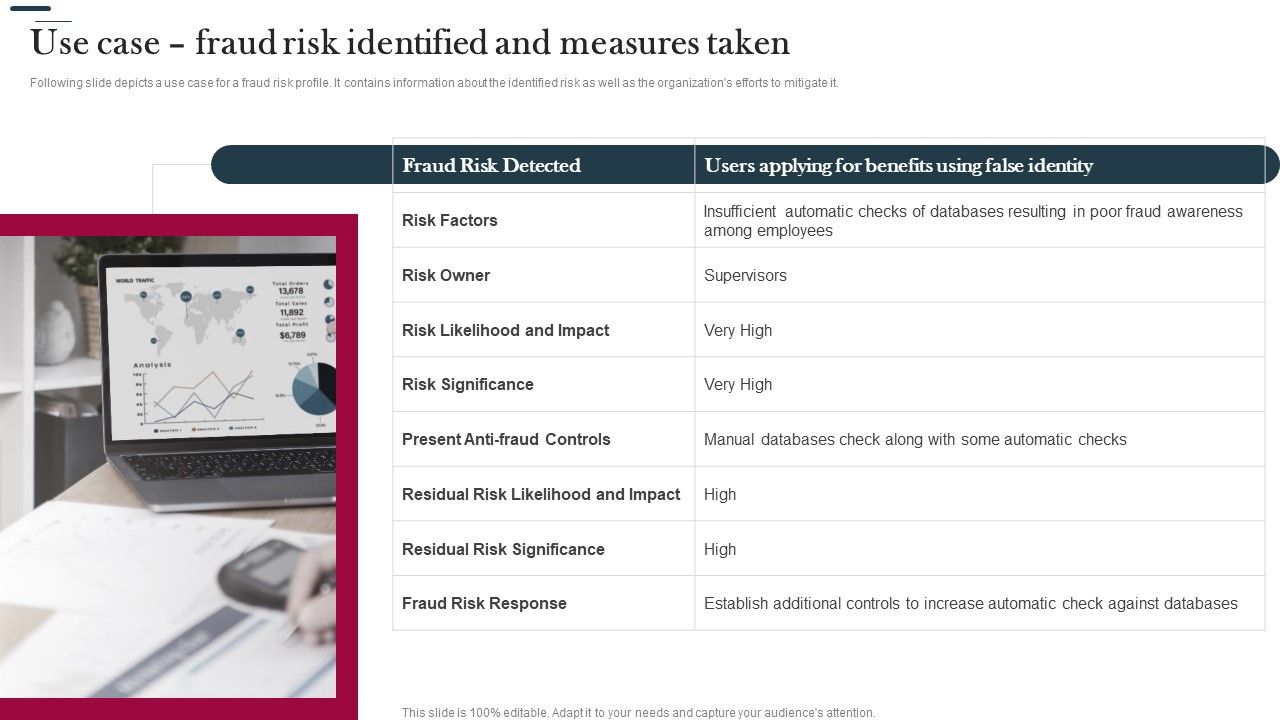 Various_Strategies_To_Prevent_Business_Use_Case_Fraud_Risk_Identified_And_Measures_Taken_Summary_PDF_Slide_1.jpg