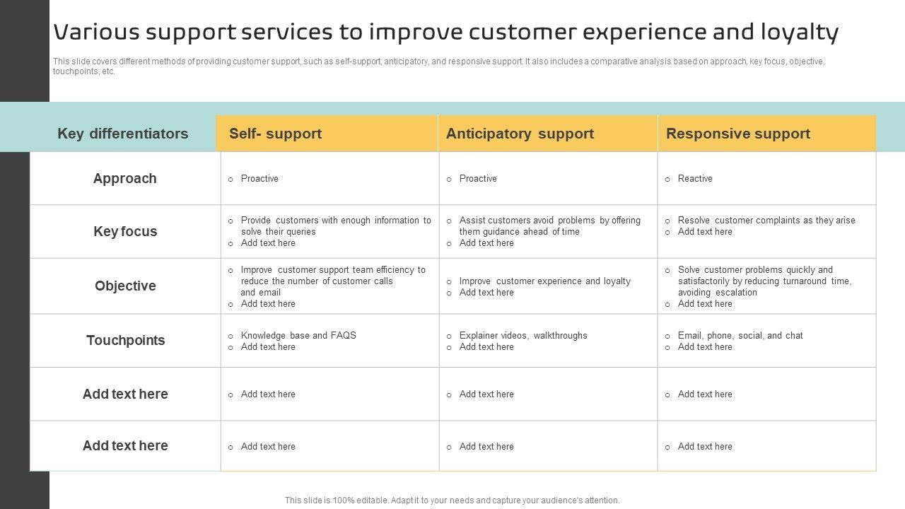 Various_Support_Services_To_Improve_Customer_Experience_And_Loyalty_Formats_PDF_Slide_1.jpg